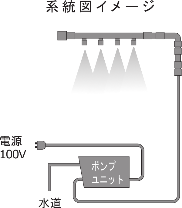 ミスト冷却システム図