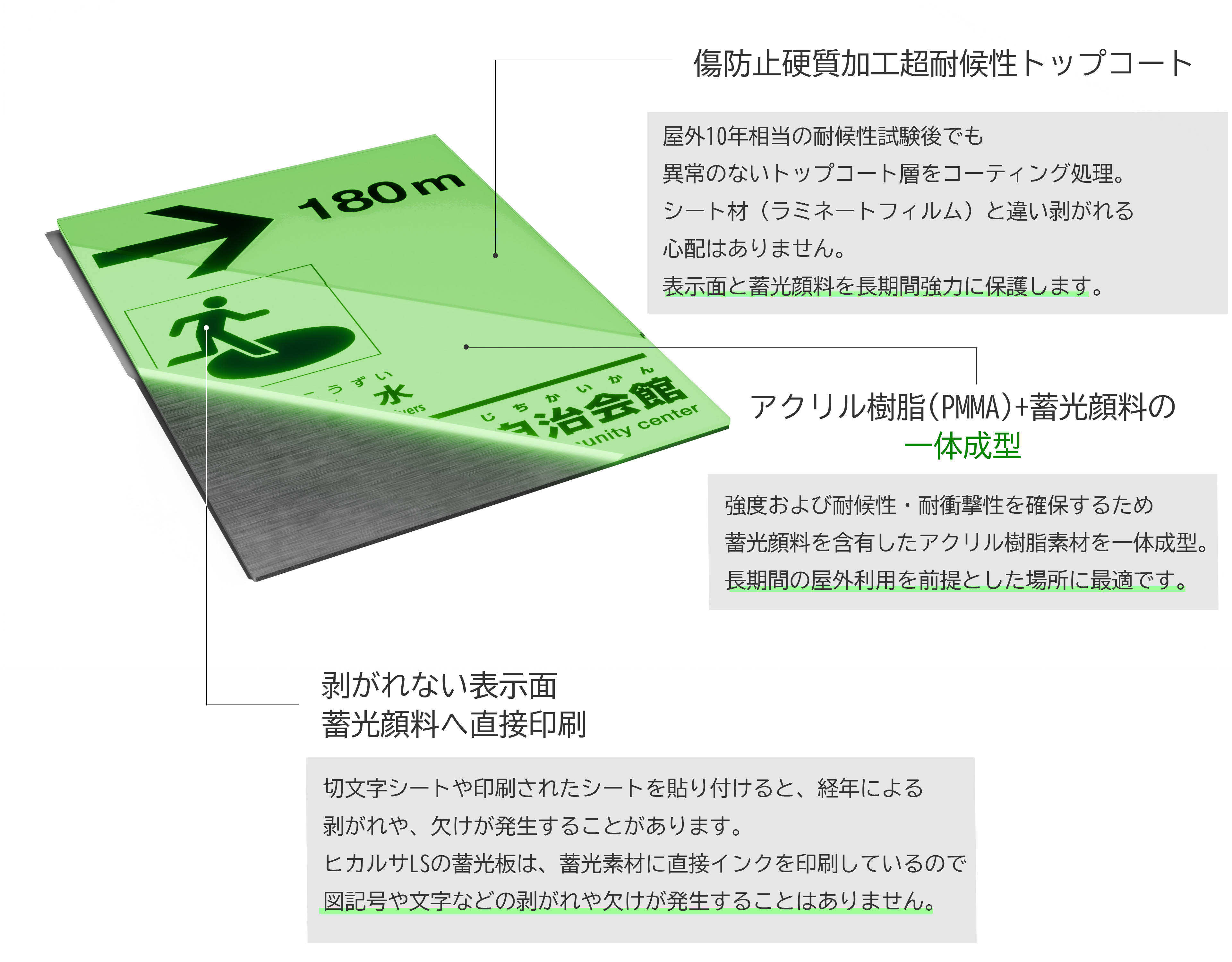 高品質材料と一体成型