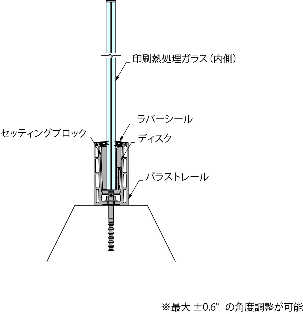 ディスク締付け パースイメージ